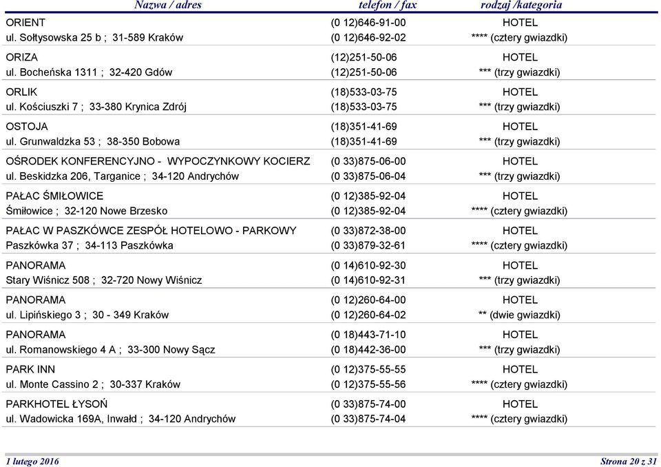 Beskidzka 206, Targanice ; 34-120 Andrychów PAŁAC ŚMIŁOWICE Śmiłowice ; 32-120 Nowe Brzesko PAŁAC W PASZKÓWCE ZESPÓŁ OWO - PARKOWY Paszkówka 37 ; 34-113 Paszkówka PANORAMA Stary Wiśnicz 508 ; 32-720