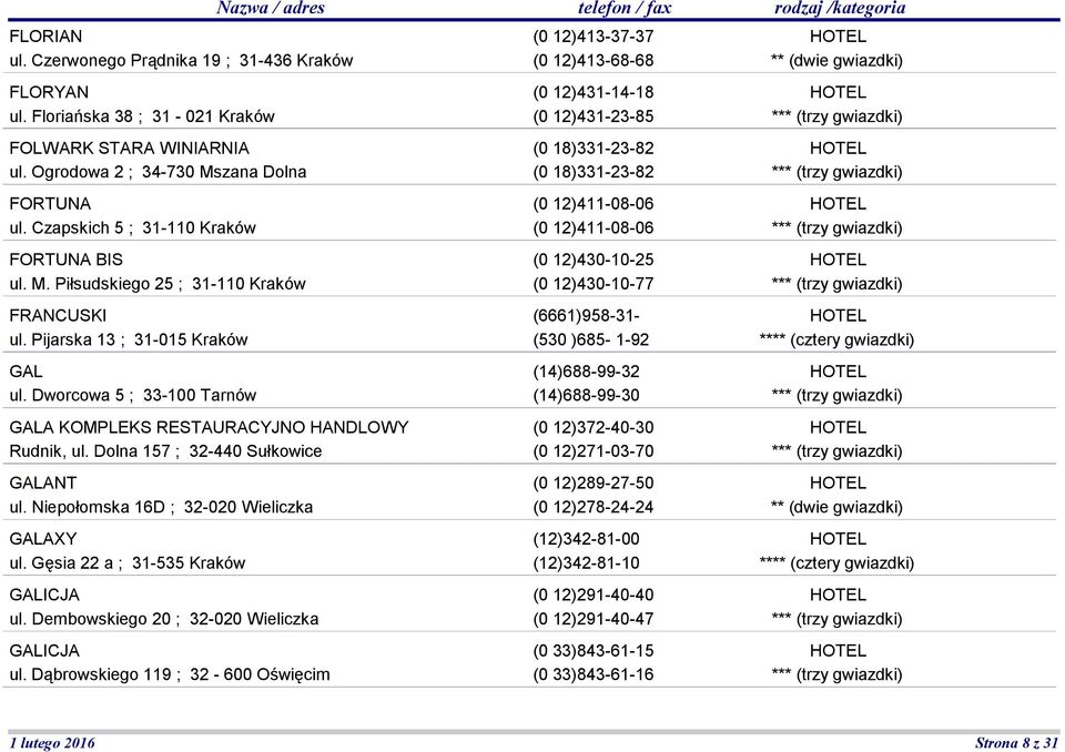 Dworcowa 5 ; 33-100 Tarnów GALA KOMPLEKS RESTAURACYJNO HANDLOWY Rudnik, ul. Dolna 157 ; 32-440 Sułkowice GALANT ul. Niepołomska 16D ; 32-020 Wieliczka GALAXY ul. Gęsia 22 a ; 31-535 Kraków GALICJA ul.