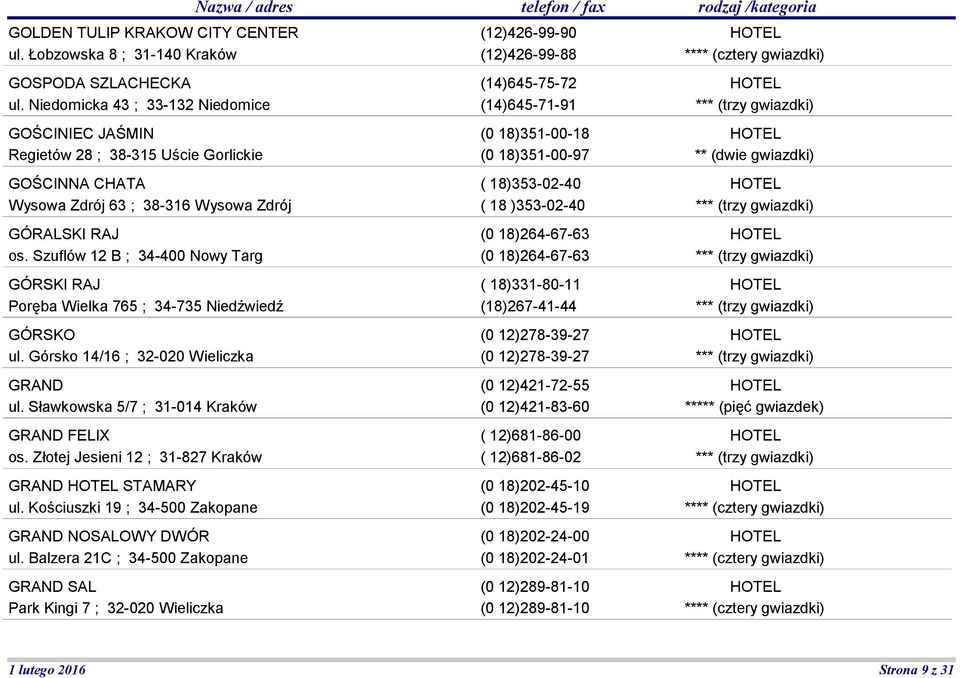 Szuflów 12 B ; 34-400 Nowy Targ GÓRSKI RAJ Poręba Wielka 765 ; 34-735 Niedźwiedź GÓRSKO ul. Górsko 14/16 ; 32-020 Wieliczka GRAND ul. Sławkowska 5/7 ; 31-014 Kraków GRAND FELIX os.