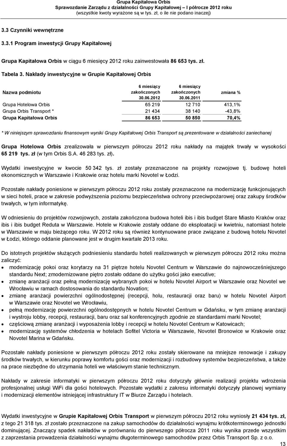 Orbis 86 653 50 850 70,4% * W niniejszym sprawozdaniu finansowym wyniki Grupy Kapitałowej Orbis Transport są prezentowane w działalności zaniechanej Grupa Hotelowa Orbis zrealizowała w pierwszym