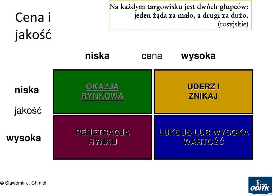 (rosyjskie) niska cena wysoka niska jakość wysoka