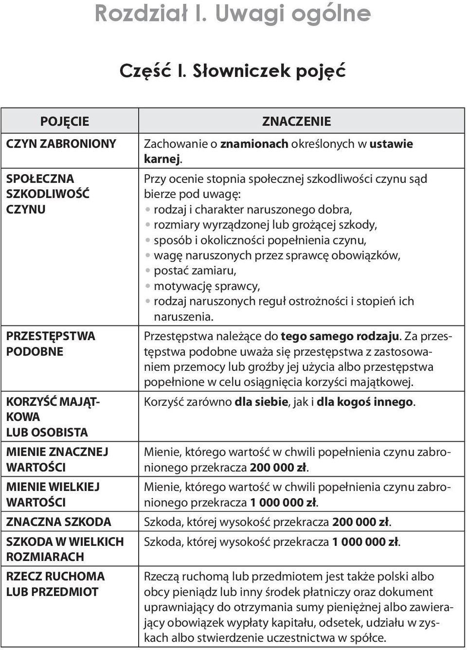 WIELKICH ROZMIARACH RZECZ RUCHOMA LUB PRZEDMIOT ZNACZENIE Zachowanie o znamionach określonych w ustawie karnej.