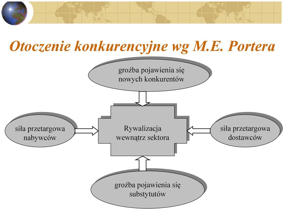 siła przetargowa nabywców Rywalizacja wewnątrz