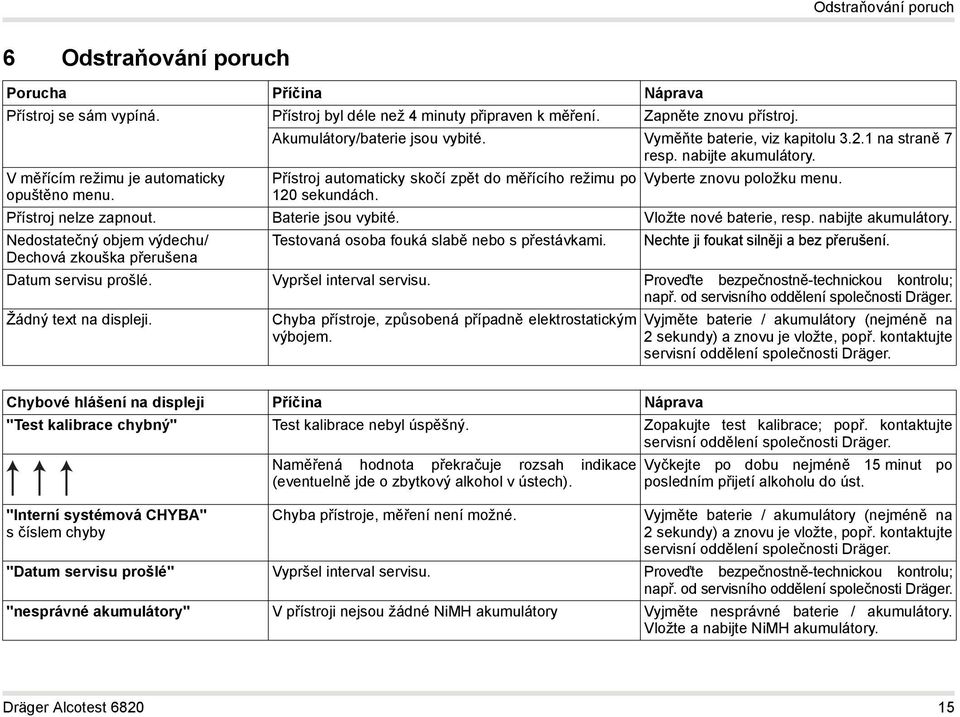 Přístroj automaticky skočí zpět do měřícího režimu po 120 sekundách. Vyberte znovu položku menu. Přístroj nelze zapnout. Baterie jsou vybité. Vložte nové baterie, resp. nabijte akumulátory.