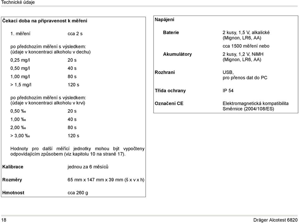 koncentraci alkoholu v krvi) 0,50 20 s 1,00 40 s 2,00 80 s > 3,00 120 s Napájení Baterie Akumulátory Rozhraní Třída ochrany IP 54 Označení CE 2 kusy, 1,5 V, alkalické (Mignon, LR6, AA) cca 1500