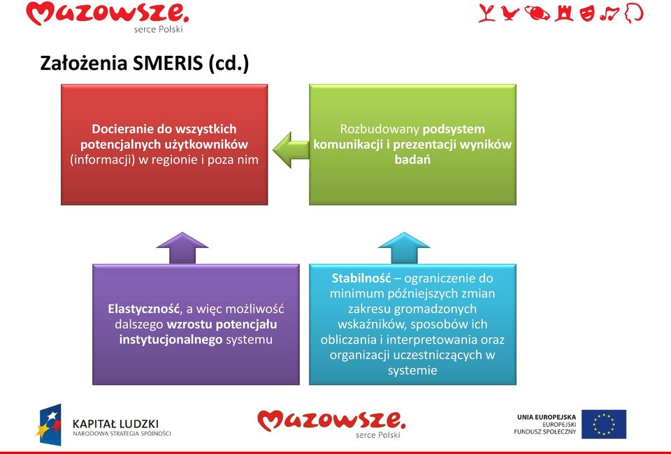 podsystem komunikacji i prezentacji wyników badań Elastyczność, a więc możliwość dalszego wzrostu