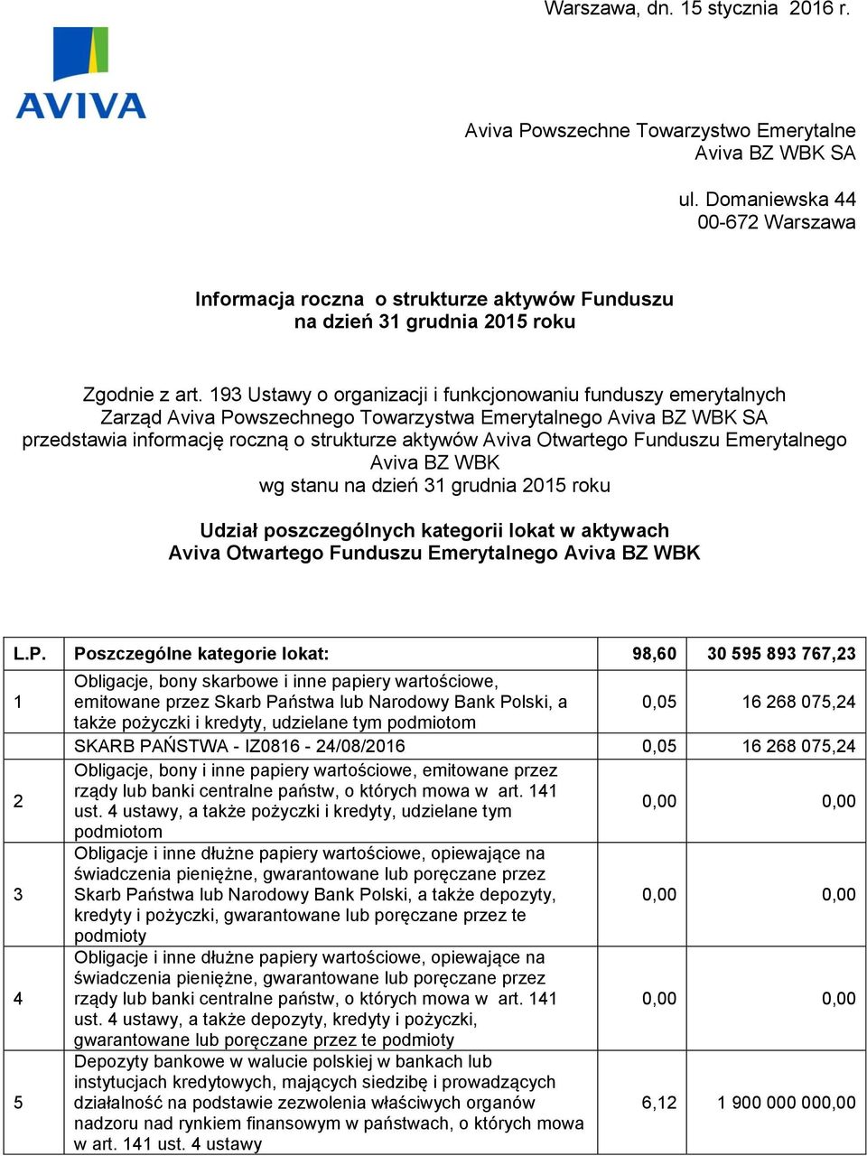 193 Ustawy o organizacji i funkcjonowaniu funduszy emerytalnych Zarząd Aviva Powszechnego Towarzystwa Emerytalnego Aviva BZ WBK SA przedstawia informację roczną o strukturze aktywów Aviva Otwartego