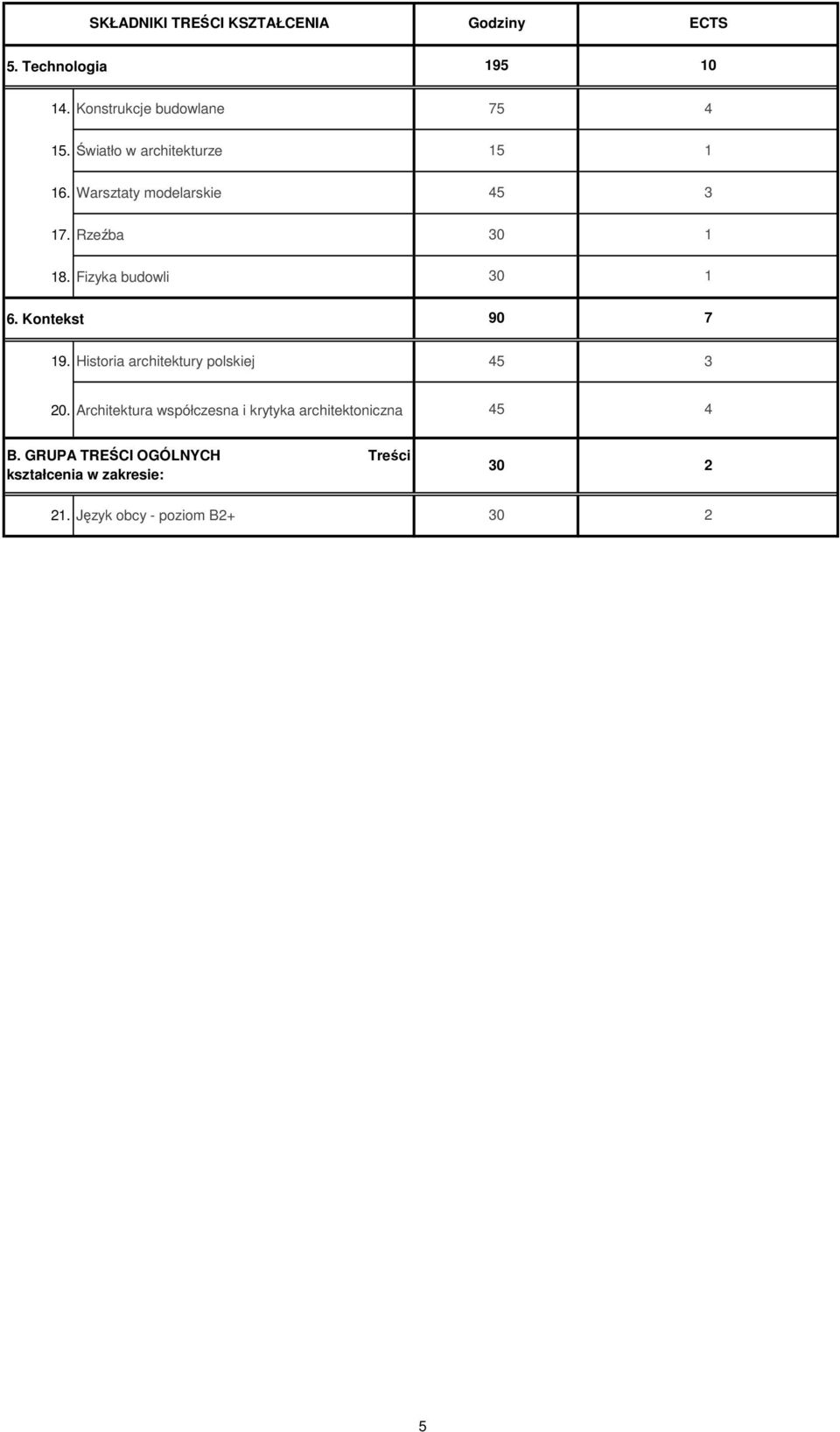 Kontekst 90 7 19. Historia architektury polskiej 45 3 20.