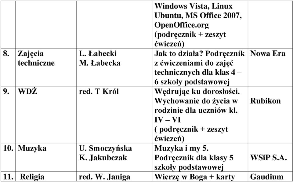 WDŻ red. T Król Wędrując ku dorosłości. Wychowanie do życia w rodzinie dla uczniów kl. IV VI 10. Muzyka U. Smoczyńska K.