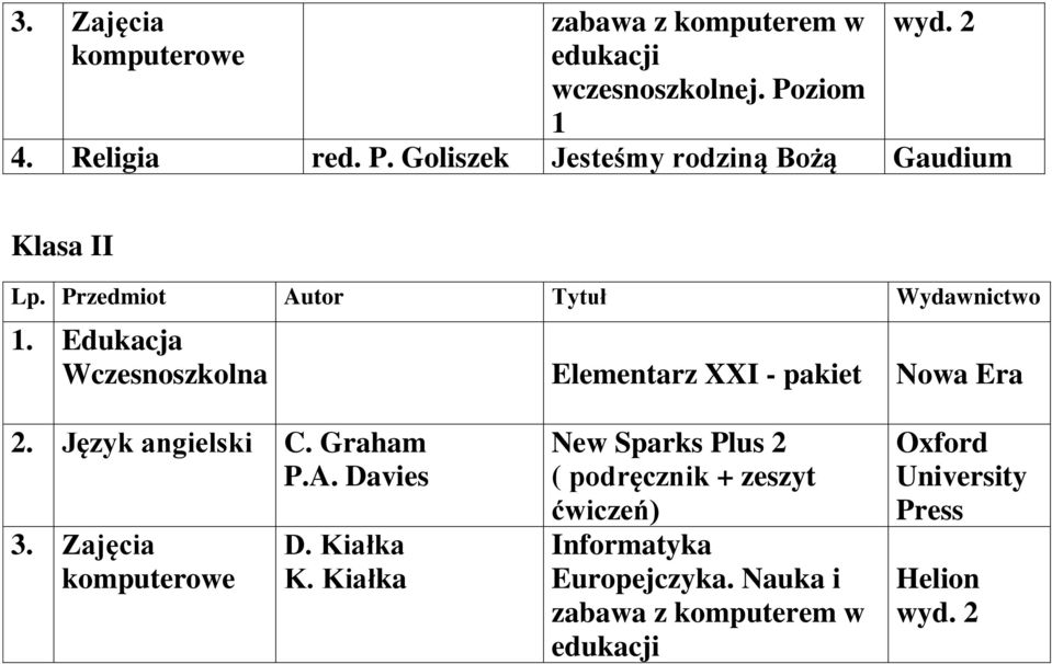 Edukacja Wczesnoszkolna Elementarz XXI - pakiet Nowa Era 2. Język angielski C. Graham P.A. Davies 3.