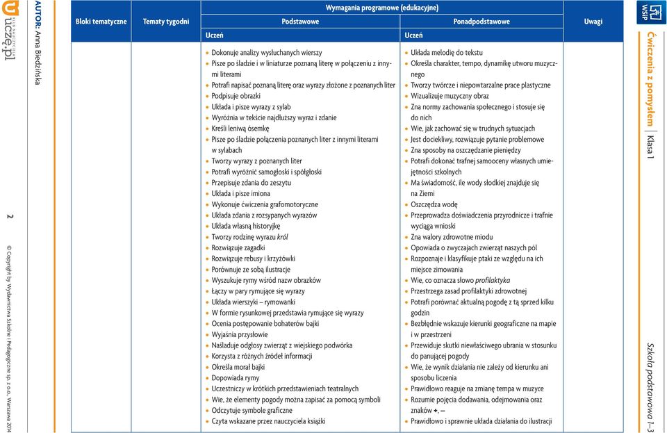 poznanych liter Potrafi wyróżnić samogłoski i spółgłoski Przepisuje zdania do zeszytu Układa i pisze imiona Wykonuje ćwiczenia grafomotoryczne Układa zdania z rozsypanych wyrazów Układa własną
