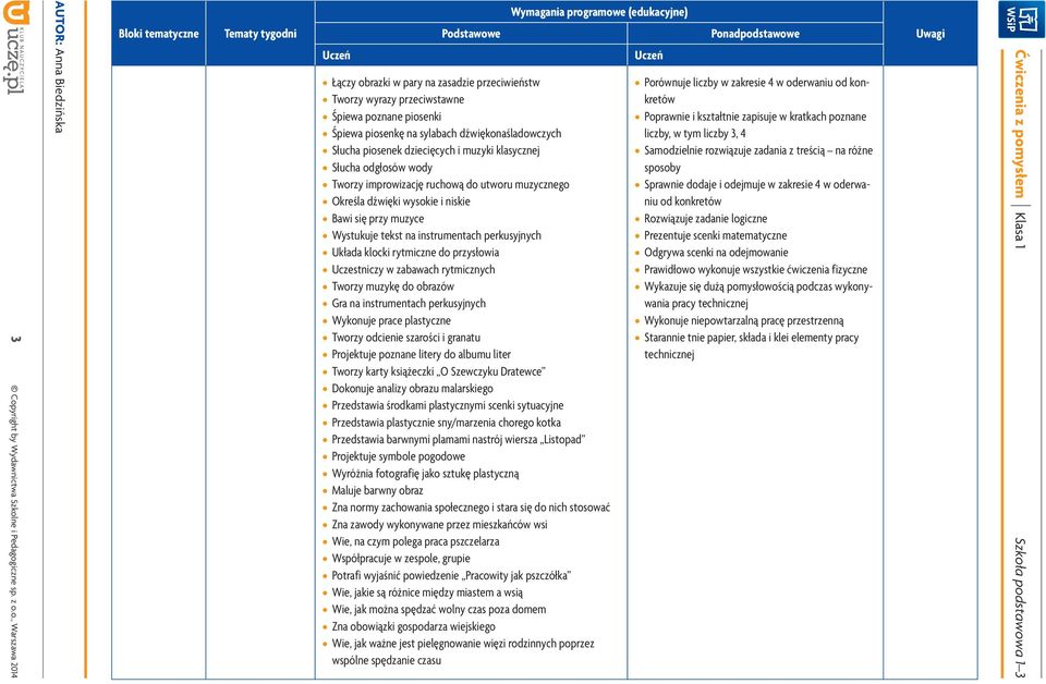 przysłowia Uczestniczy w zabawach rytmicznych Tworzy muzykę do obrazów Gra na instrumentach perkusyjnych Wykonuje prace plastyczne Tworzy odcienie szarości i granatu Projektuje poznane litery do