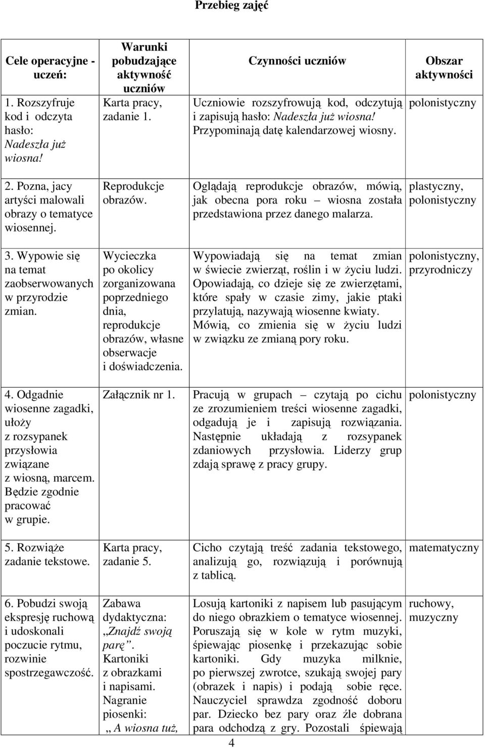 Pozna, jacy artyci malowali obrazy o tematyce wiosennej. 3. Wypowie si na temat zaobserwowanych w przyrodzie zmian. Reprodukcje obrazów.