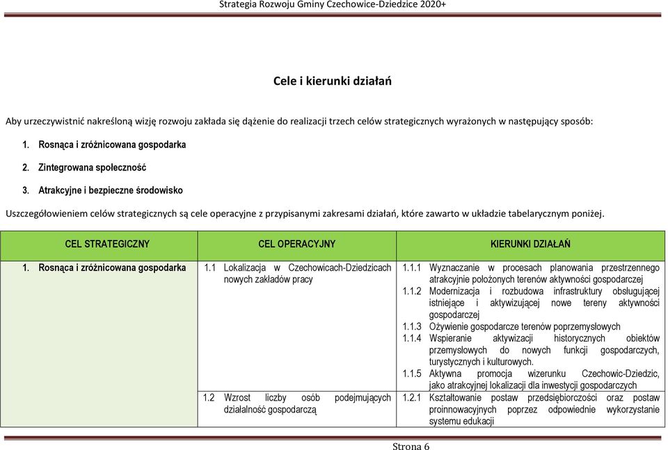 Atrakcyjne i bezpieczne środowisko Uszczegółowieniem celów strategicznych są cele operacyjne z przypisanymi zakresami działań, które zawarto w układzie tabelarycznym poniżej.