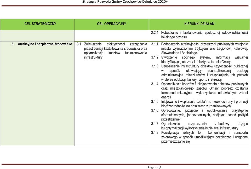 2.4 Pobudzanie i kształtowanie społecznej odpowiedzialności lokalnego biznesu 3.1.