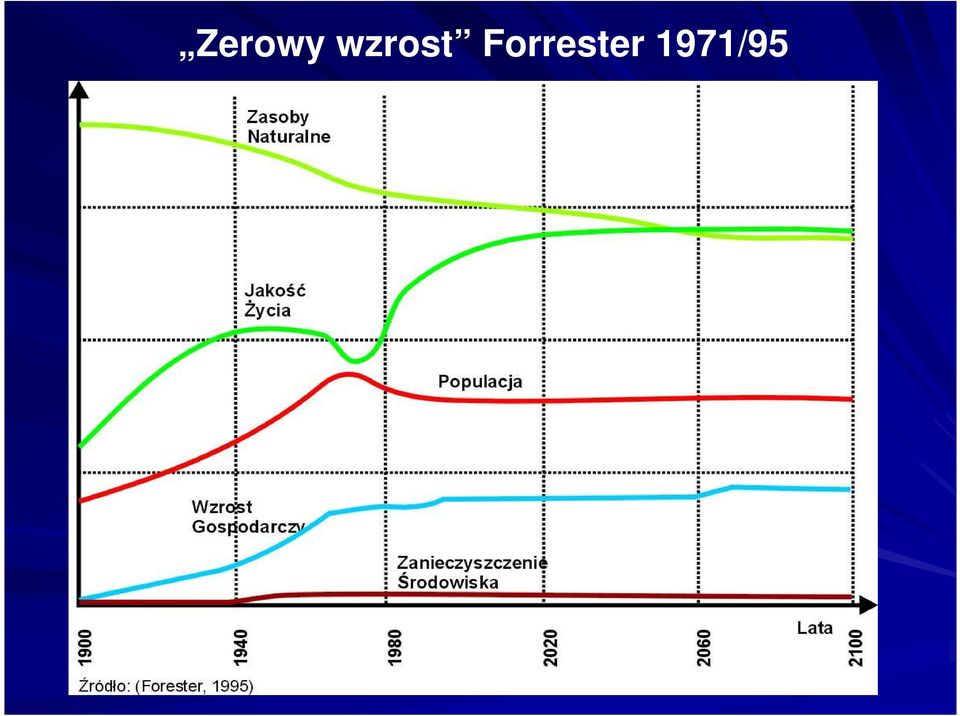 Forrester