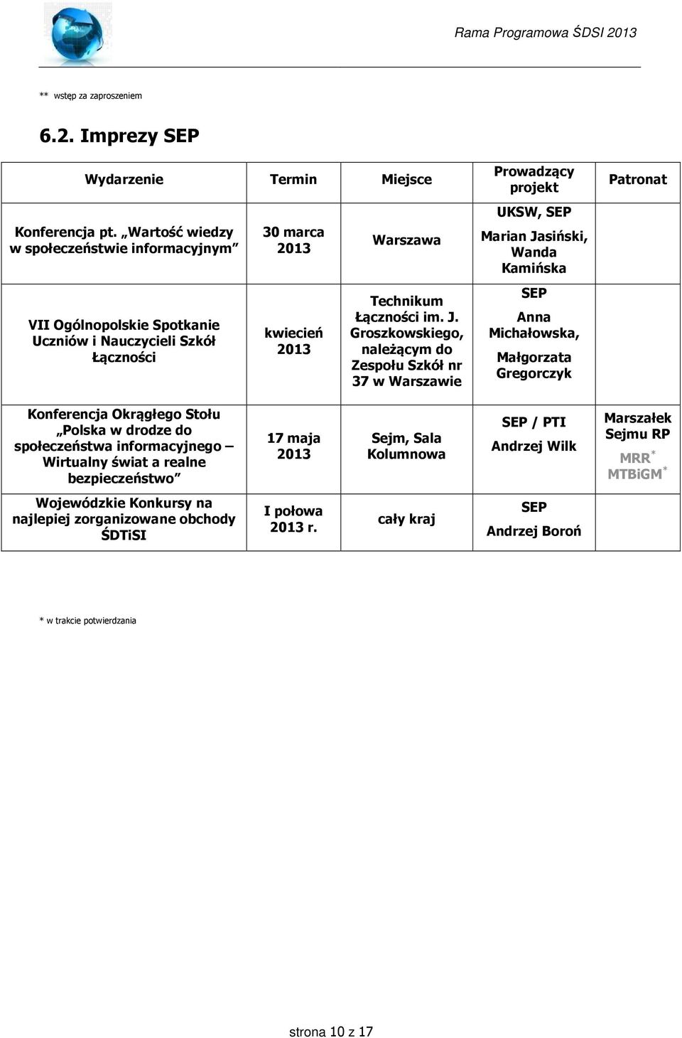 Groszkowskiego, należącym do Zespołu Szkół nr 37 w Warszawie Prowadzący projekt UKSW, SEP Marian Jasiński, Wanda Kamińska SEP Anna Michałowska, Małgorzata Gregorczyk Patronat Konferencja