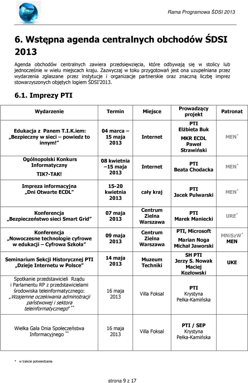 Imprezy PTI Wydarzenie Termin Miejsce Edukacja z Panem T.I.K.iem: Bezpieczny w sieci powiedz to innym! Ogólnopolski Konkurs Informatyczny TIK?-TAK!