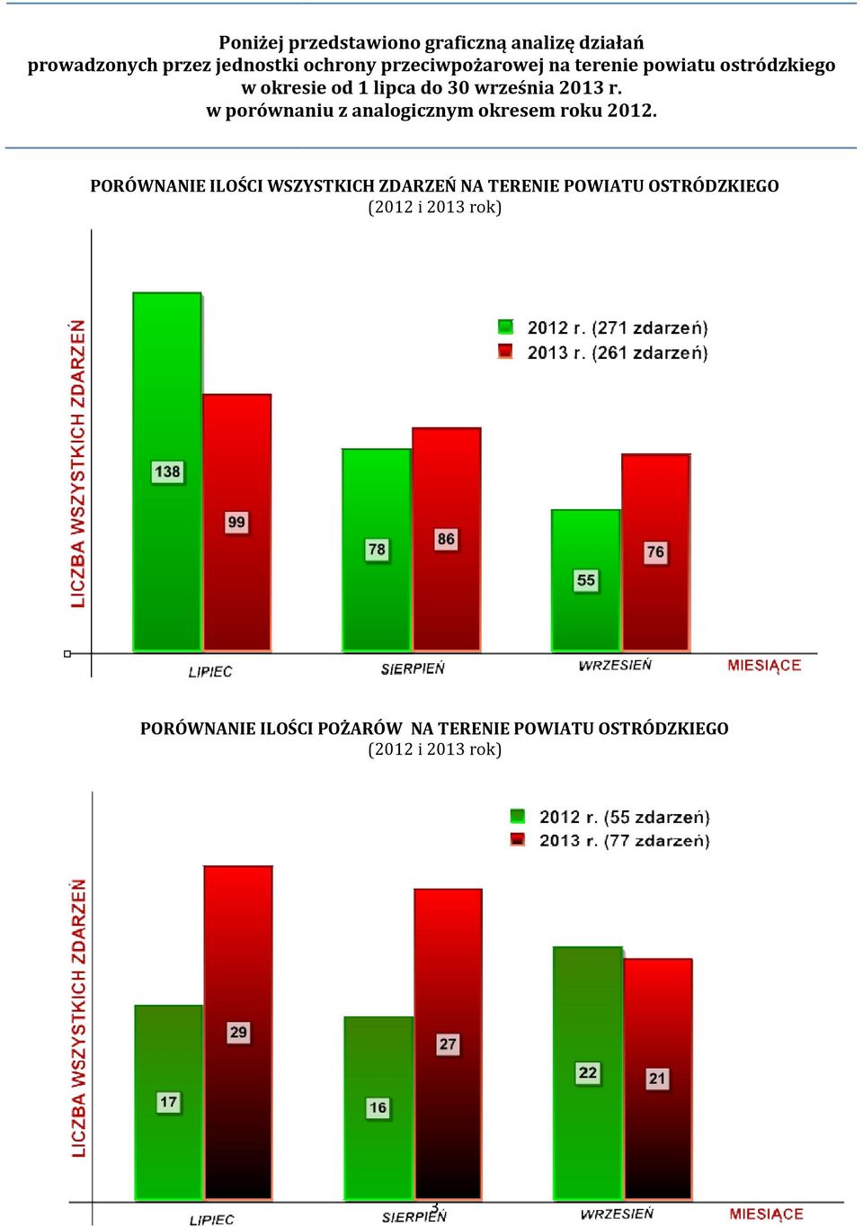 w porównaniu z analogicznym okresem roku 2012.