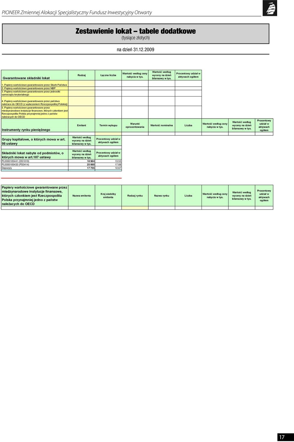 Papiery wartościowe gwarantowane przez Skarb Państwa 2. Papiery wartościowe gwarantowane przez NBP 3. Papiery wartościowe gwarantowane przez jednostki samorządu terytorialnego 4.