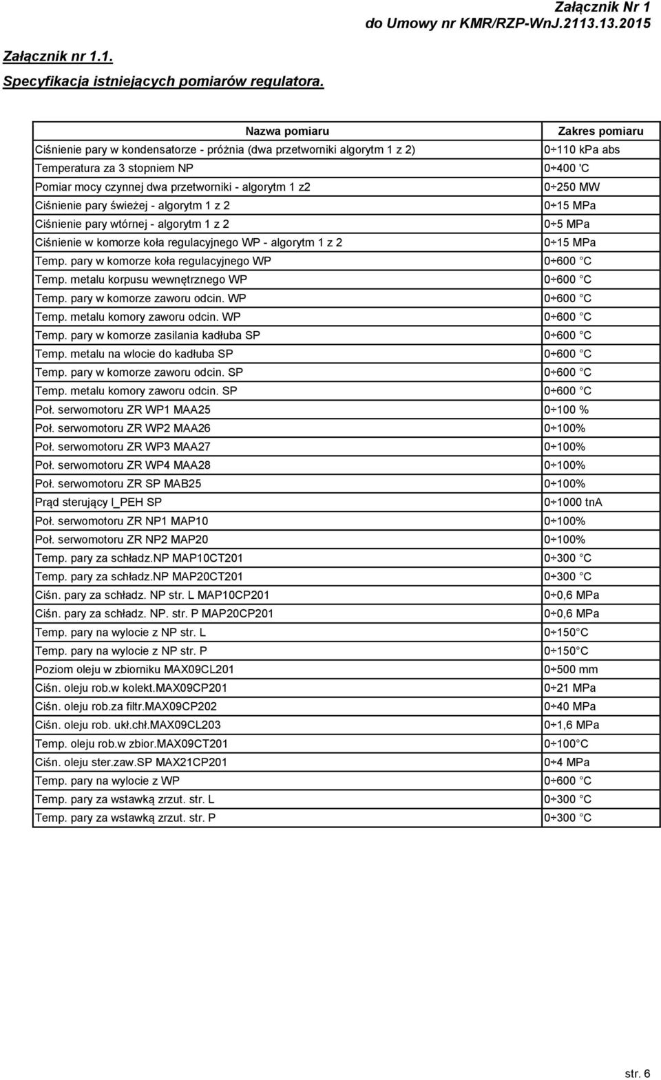 algorytm 1 z2 0 250 MW Ciśnienie pary świeżej - algorytm 1 z 2 0 15 MPa Ciśnienie pary wtórnej - algorytm 1 z 2 0 5 MPa Ciśnienie w komorze koła regulacyjnego WP - algorytm 1 z 2 0 15 MPa Temp.