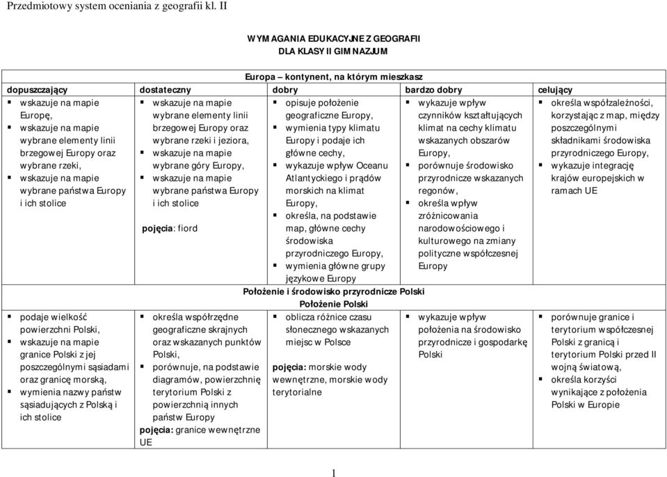 wielkość powierzchni Polski, granice Polski z jej poszczególnymi sąsiadami oraz granicę morską, wymienia nazwy państw sąsiadujących z Polską i ich stolice pojęcia: fiord określa współrzędne