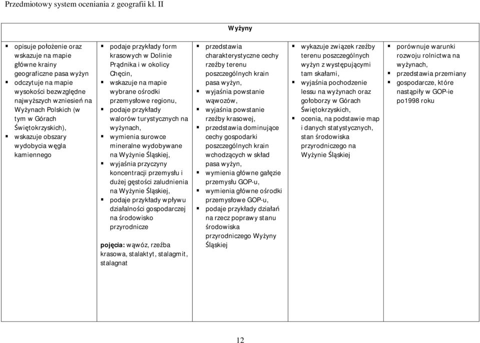 surowce mineralne wydobywane na Wyżynie Śląskiej, wyjaśnia przyczyny koncentracji przemysłu i dużej gęstości zaludnienia na Wyżynie Śląskiej, wpływu działalności gospodarczej na środowisko