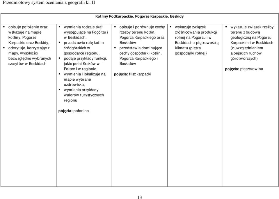 występujące na Pogórzu i w Beskidach, przedstawia rolę kotlin śródgórskich w gospodarce regionu, funkcji, jakie pełni Kraków w Polsce i w regionie, wymienia i lokalizuje na mapie wybrane uzdrowiska,