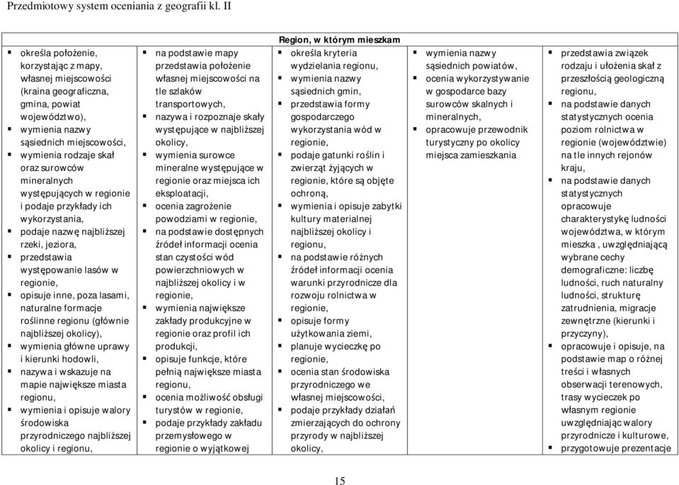 roślinne regionu (głównie najbliższej okolicy), wymienia główne uprawy i kierunki hodowli, nazywa i wskazuje na mapie największe miasta regionu, wymienia i opisuje walory środowiska przyrodniczego