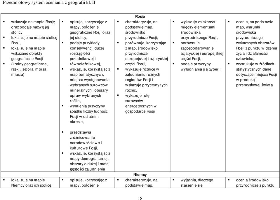 wybranych surowców mineralnych i obszary upraw wybranych roślin, wymienia przyczyny spadku liczby ludności Rosji w ostatnim okresie, Rosja charakteryzuje, na podstawie map, środowisko przyrodnicze