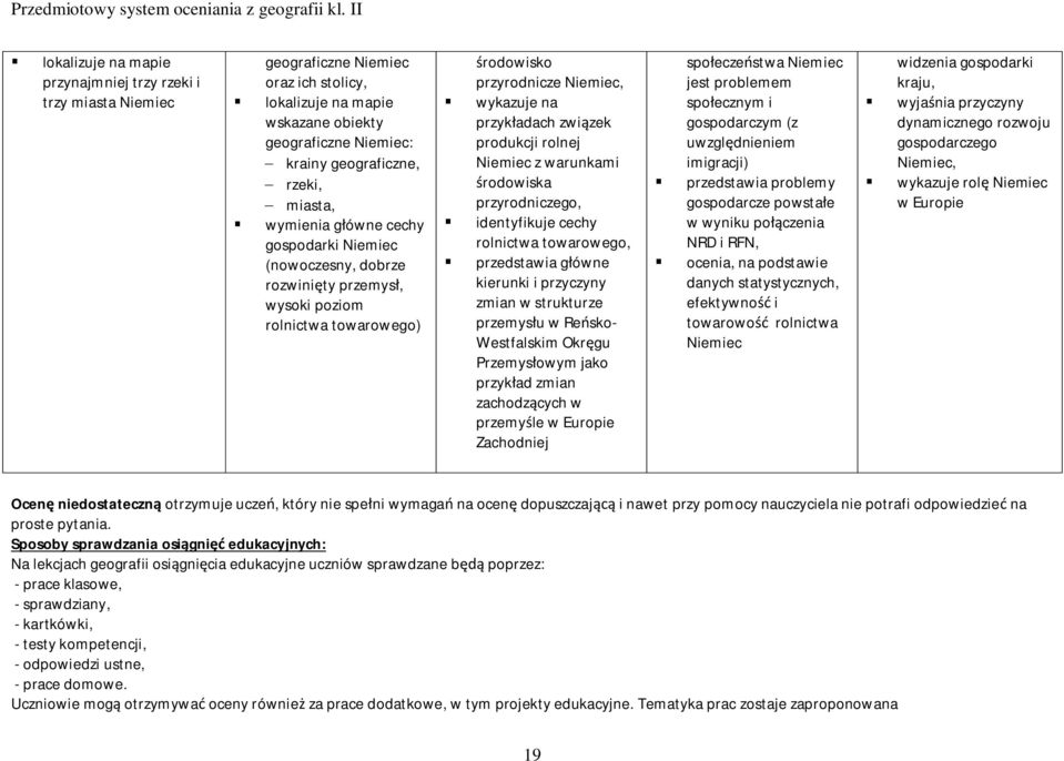 produkcji rolnej Niemiec z warunkami środowiska przyrodniczego, identyfikuje cechy rolnictwa towarowego, przedstawia główne kierunki i przyczyny zmian w strukturze przemysłu w Reńsko- Westfalskim