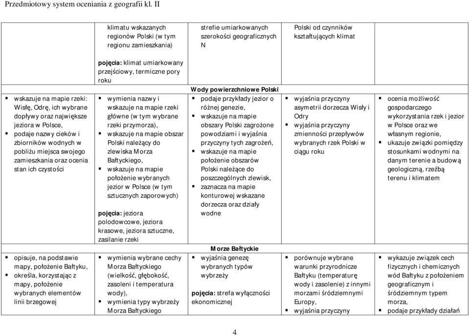 określa, korzystając z mapy, położenie wybranych elementów linii brzegowej pojęcia: klimat umiarkowany przejściowy, termiczne pory roku wymienia nazwy i wskazuje na mapie rzeki główne (w tym wybrane