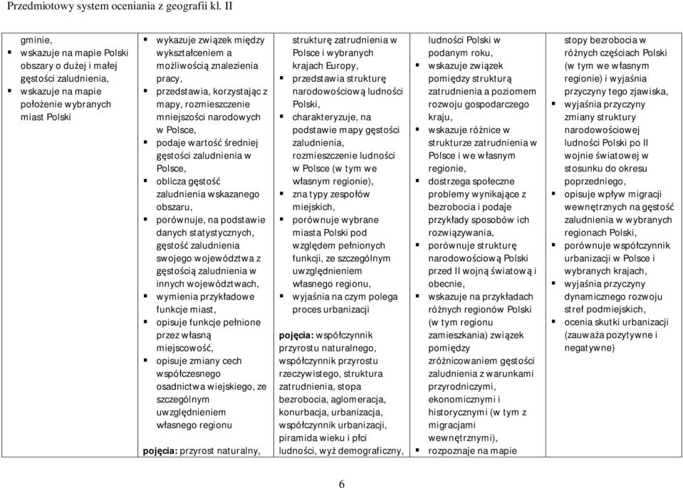 swojego województwa z gęstością zaludnienia w innych województwach, wymienia przykładowe funkcje miast, opisuje funkcje pełnione przez własną miejscowość, opisuje zmiany cech współczesnego osadnictwa