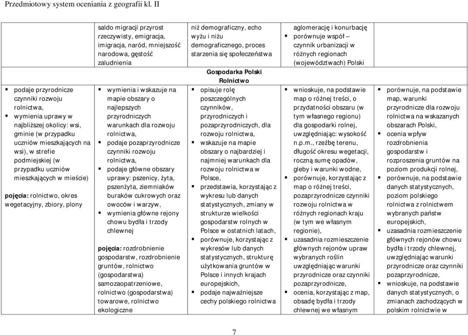 wskazuje na mapie obszary o najlepszych przyrodniczych warunkach dla rozwoju rolnictwa, podaje pozaprzyrodnicze czynniki rozwoju rolnictwa, podaje główne obszary uprawy: pszenicy, żyta, pszenżyta,