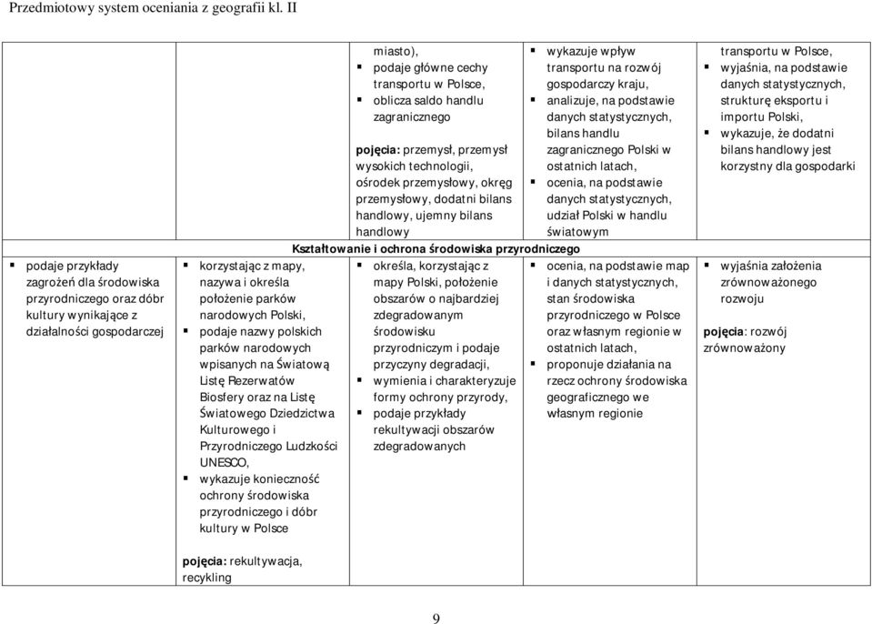 dóbr kultury w Polsce pojęcia: rekultywacja, recykling miasto), podaje główne cechy transportu w Polsce, oblicza saldo handlu zagranicznego pojęcia: przemysł, przemysł wysokich technologii, ośrodek