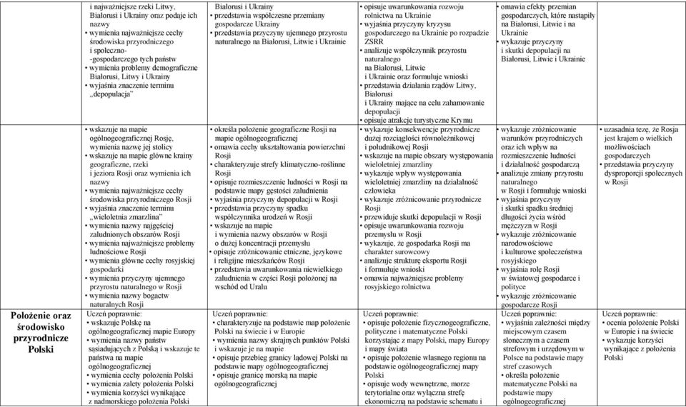 główne krainy geograficzne, rzeki i jeziora Rosji oraz wymienia ich nazwy wymienia najważniejsze cechy środowiska przyrodniczego Rosji wyjaśnia znaczenie terminu wieloletnia zmarzlina wymienia nazwy