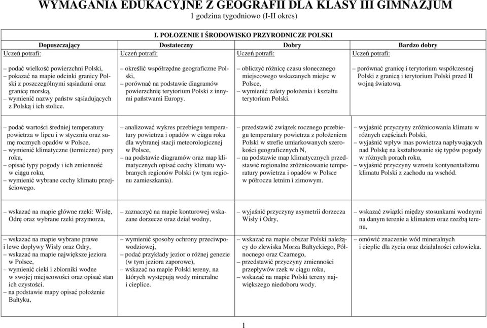 Polską i ich stolice. określić współrzędne geograficzne porównać na podstawie diagramów powierzchnię terytorium Polski z innymi państwami Europy.