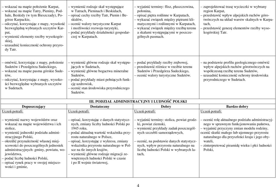 wymienić rodzaje skał występujące w Tatrach, Pieninach i Beskidach, opisać cechy rzeźby Tatr, Pienin i Beskidów, ocenić walory turystyczne Karpat i możliwości rozwoju turystyki, podać przykłady