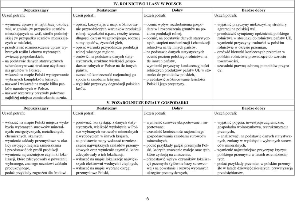 kompleksów leśnych, nazwać i wskazać na mapie kilka parków narodowych w Polsce, nazwać rezerwaty przyrody położone najbliżej miejsca zamieszkania ucznia.