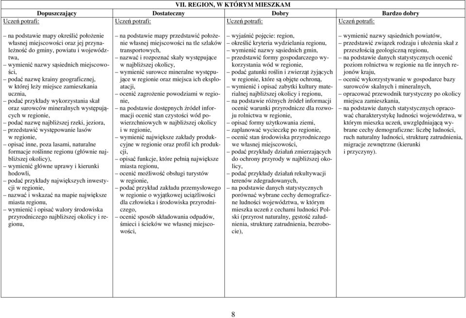 przedstawić występowanie lasów w regionie, opisać inne, poza lasami, naturalne formacje roślinne regionu (głównie najbliższej okolicy), wymienić główne uprawy i kierunki hodowli, podać przykłady