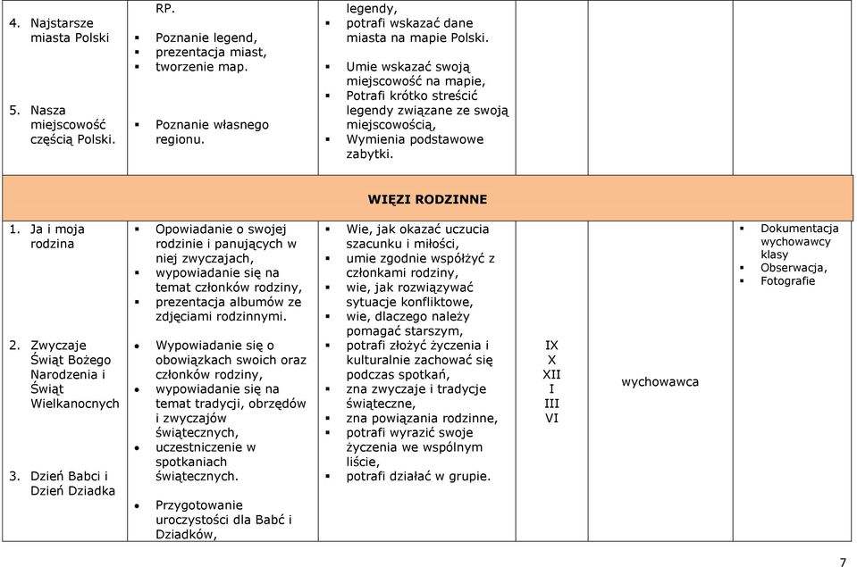 Zwyczaje Świąt Bożego Narodzenia i Świąt Wielkanocnych 3.