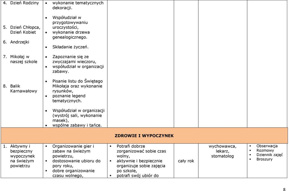 Pisanie listu do Świętego Mikołaja oraz wykonanie rysunków, poznanie legend tematycznych. Współudział w organizacji (wystrój sali, wykonanie masek), wspólne zabawy i tańce. ZDROWIE I WYPOCZYNEK 1.