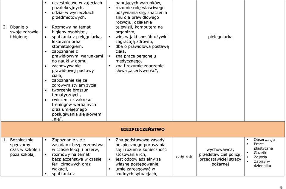 ze zdrowym stylem życia, tworzenie broszur tematycznych, ćwiczenia z zakresu treningów werbalnych oraz umiejętnego posługiwania się słowem nie.