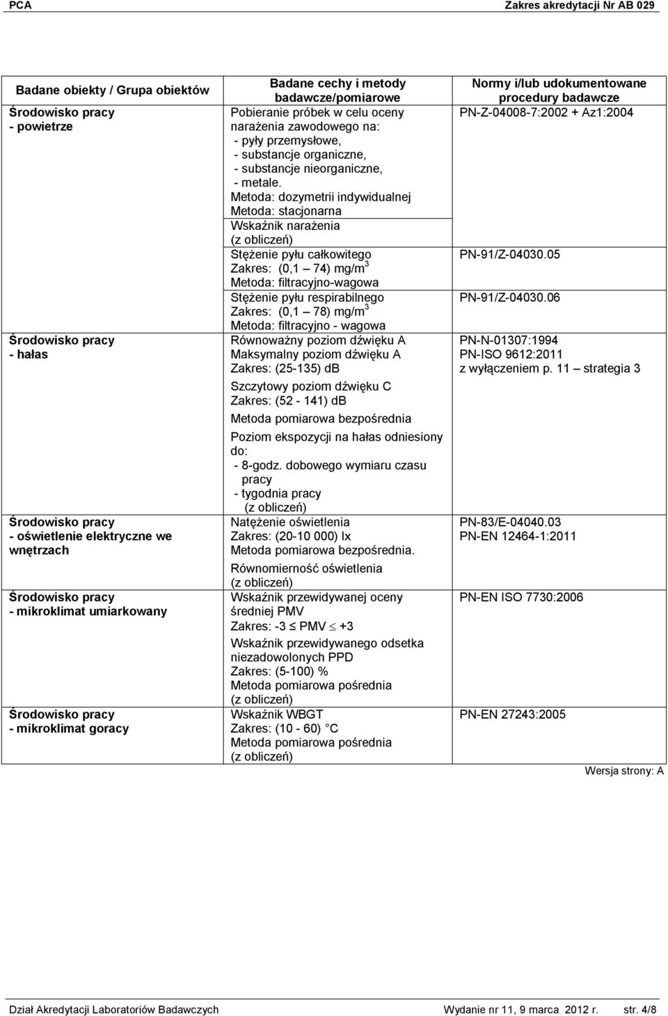 dozymetrii indywidualnej stacjonarna Wskaźnik narażenia Stężenie pyłu całkowitego Zakres: (0,1 74) mg/m 3 filtracyjno-wagowa Stężenie pyłu respirabilnego Zakres: (0,1 78) mg/m 3 filtracyjno - wagowa