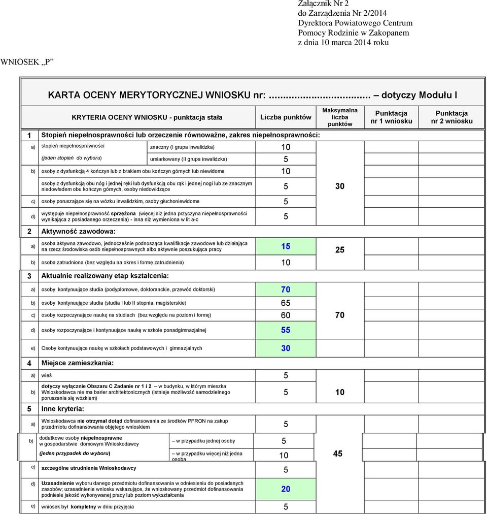 równoważne, zakres niepełnosprawności: a) stopień niepełnosprawności znaczny (I grupa inwalidzka) 10 (jeden stopień do wyboru) umiarkowany (II grupa inwalidzka) 5 b) osoby z dysfunkcją 4 kończyn lub