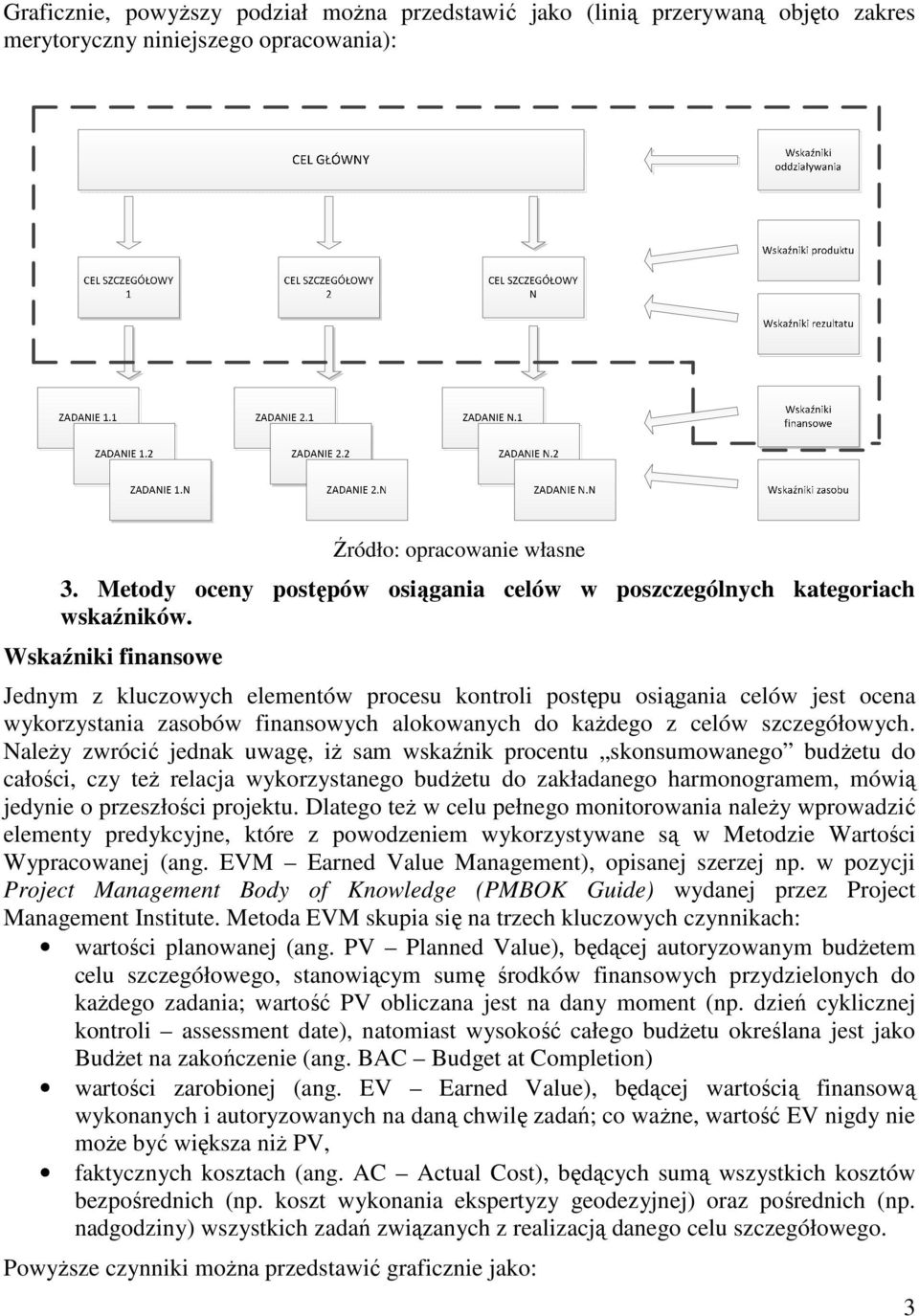 Wskaźniki finansowe Jednym z kluczowych elementów procesu kontroli postępu osiągania celów jest ocena wykorzystania zasobów finansowych alokowanych do każdego z celów szczegółowych.