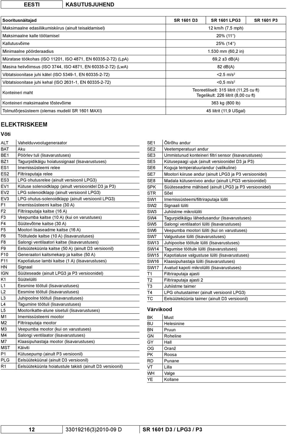 530 mm (60,2 in) 69,2 ±3 db(a) 82 db(a) Vibtatsioonitase juhi kätel (ISO 5349-1, EN 60335-2-72) <2.