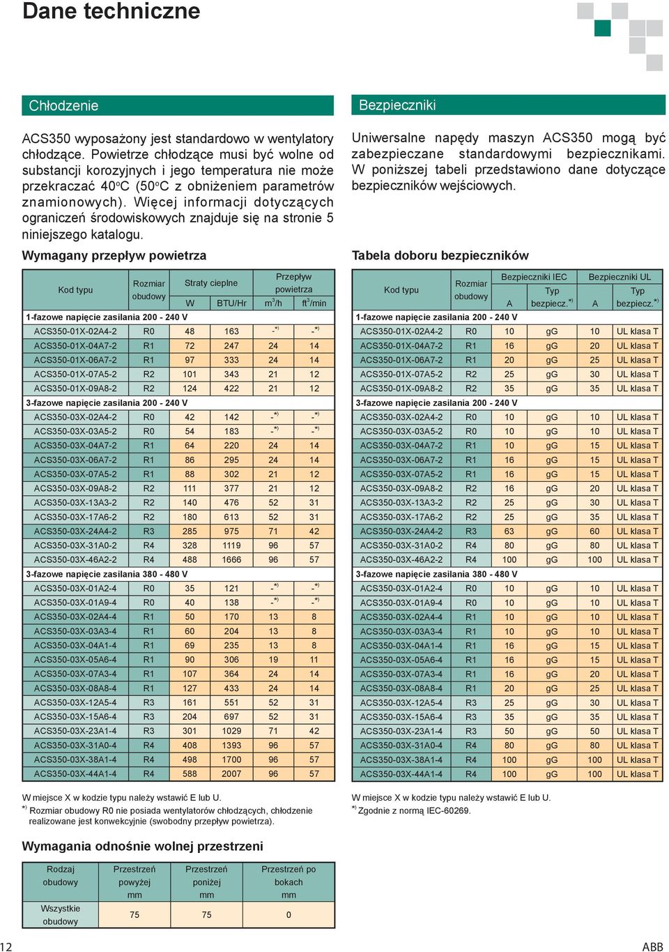 Więcej informacji dotyczących ograniczeń środowiskowych znajduje się na stronie 5 niniejszego katalogu.