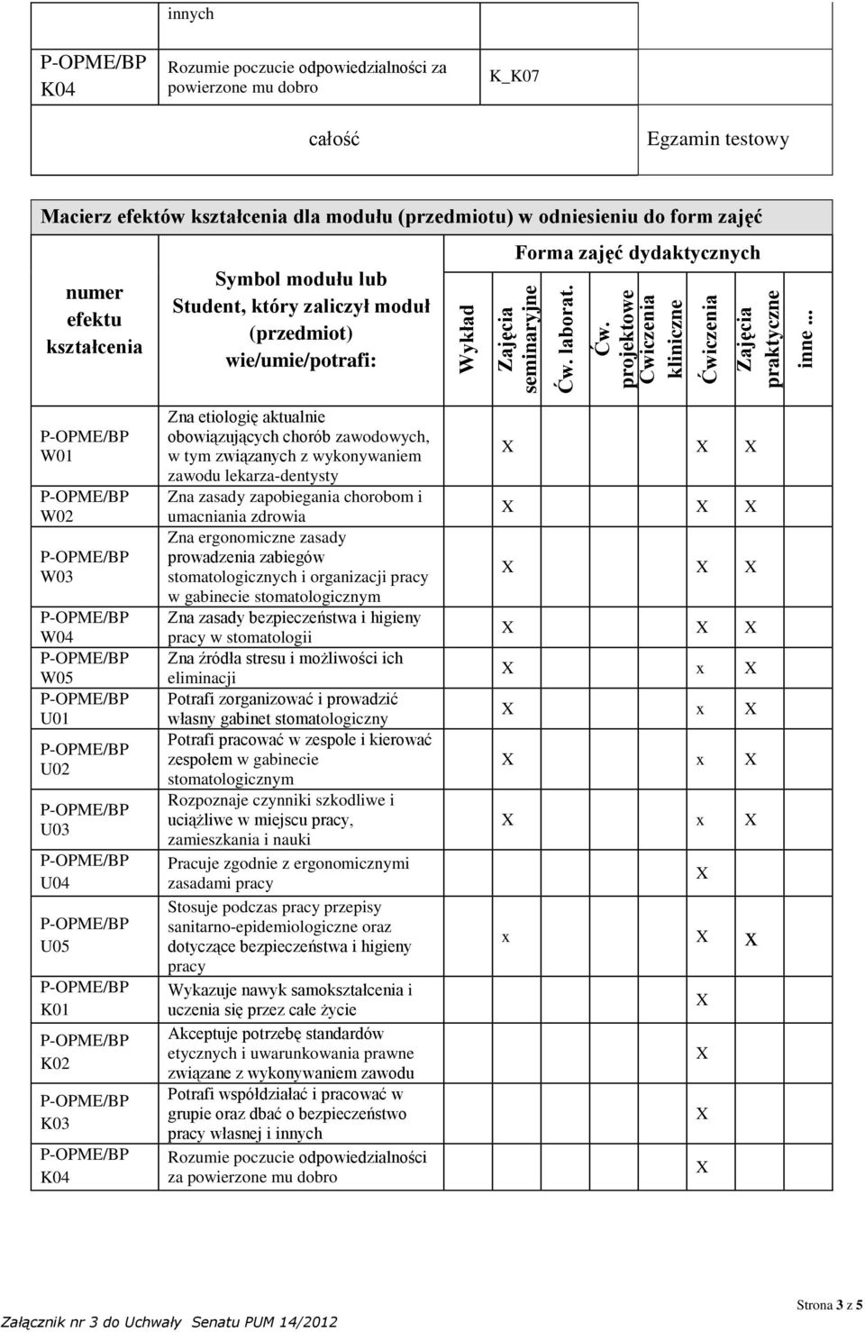 Student, który zaliczył moduł (przedmiot) wie/umie/potrafi: Forma zajęć dydaktycznych W01 W02 W03 W04 W05 U01 U02 U03 U04 U05 K01 K02 K03 K04 Zna etiologię aktualnie obowiązujących chorób zawodowych,