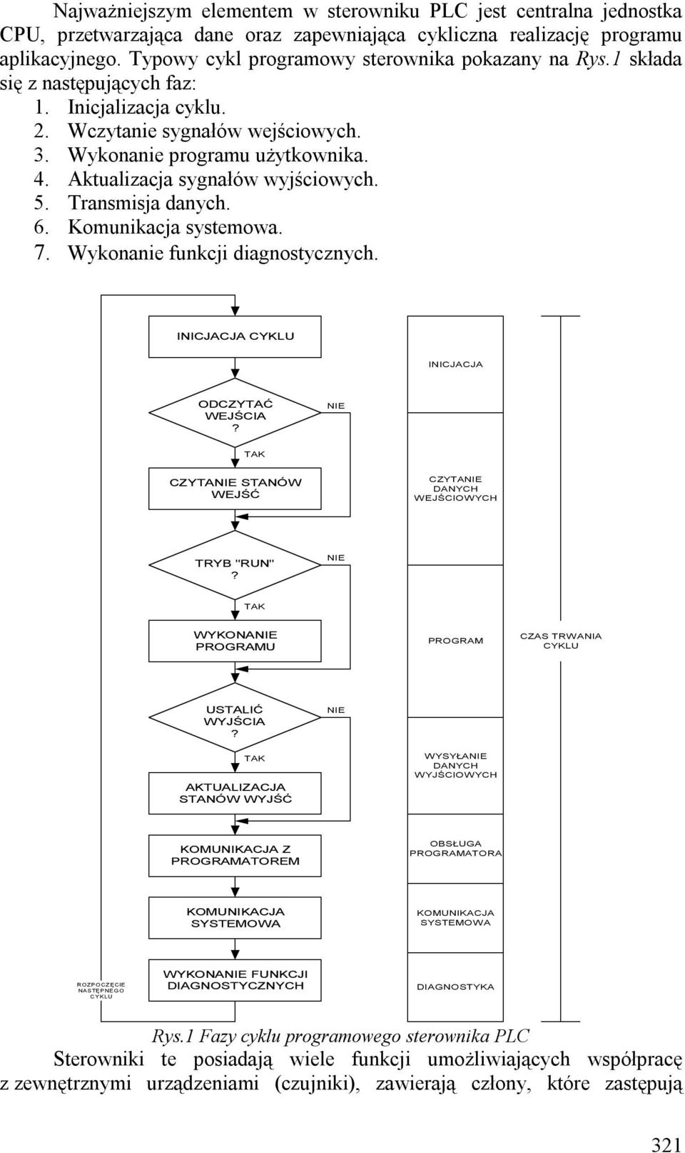 Aktualizacja sygnałów wyjściowych. 5. Transmisja danych. 6. Komunikacja systemowa. 7. Wykonanie funkcji diagnostycznych. INICJACJA CYKLU INICJACJA ODCZYTAĆ WEJŚCIA?